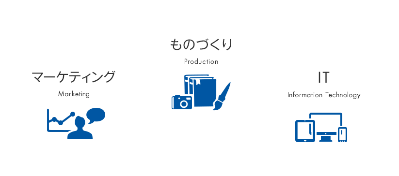 マーケティング・IT・ものづくり