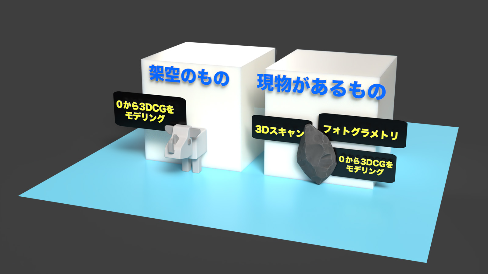 3DCGの制作手法