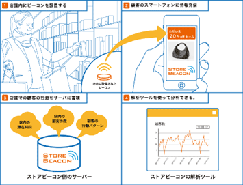 WEBサイトトップページ